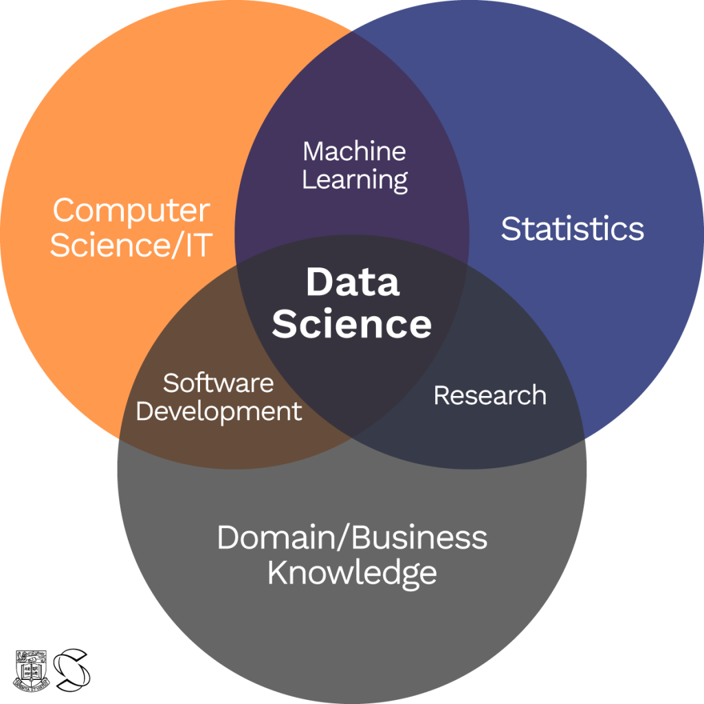 Master of Data Science (MDASC) | HKU School of Computing and Data Science